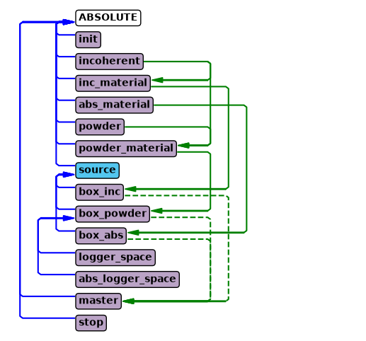 ../_images/186102c5fe42bb95baf8ad063053b9bfc45ed1255d13540316984d2cb82bda83.png