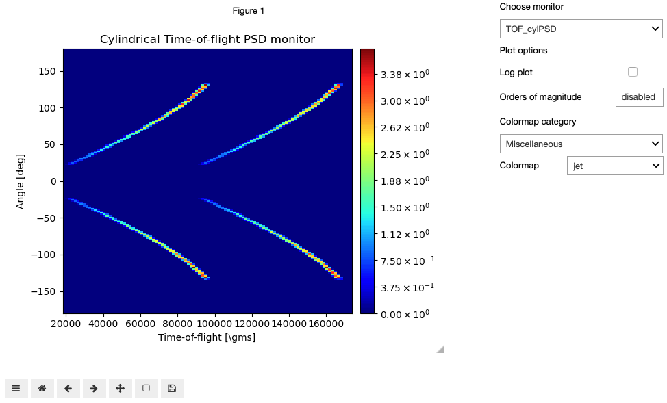 plotting interface
