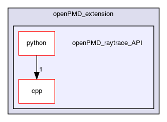 /opt/panosc/openPMD_extension/openPMD_raytrace_API