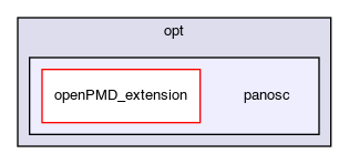 /opt/panosc