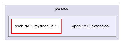 /opt/panosc/openPMD_extension