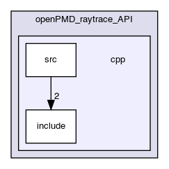 /opt/panosc/openPMD_extension/openPMD_raytrace_API/cpp